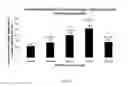 Fig. 02 - Induced expression of brain derived neurotrophic factor (BDNF) for treatment of neuromuscular, neurodegenerative, autoimmune, developmental and/or metabolic diseases