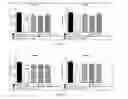Fig. 05 - Induced expression of brain derived neurotrophic factor (BDNF) for treatment of neuromuscular, neurodegenerative, autoimmune, developmental and/or metabolic diseases