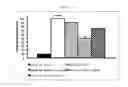 Fig. 06 - Induced expression of brain derived neurotrophic factor (BDNF) for treatment of neuromuscular, neurodegenerative, autoimmune, developmental and/or metabolic diseases