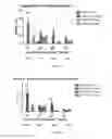 Fig. 07 - Induced expression of brain derived neurotrophic factor (BDNF) for treatment of neuromuscular, neurodegenerative, autoimmune, developmental and/or metabolic diseases