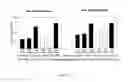 Fig. 13 - Induced expression of brain derived neurotrophic factor (BDNF) for treatment of neuromuscular, neurodegenerative, autoimmune, developmental and/or metabolic diseases