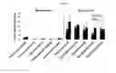 Fig. 04 - Methods and compositions for treating infection