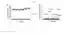 Fig. 06 - Methods and compositions for treating infection