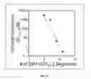 Fig. 05 - SYNTHESIS AND GROWTH REGULATORY ACTIVITY OF A PROTOTYPE MEMBER OF A NEW FAMILY OF AMINOTHIOL RADIOPROTECTORS