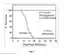 Fig. 09 - SYNTHESIS AND GROWTH REGULATORY ACTIVITY OF A PROTOTYPE MEMBER OF A NEW FAMILY OF AMINOTHIOL RADIOPROTECTORS