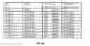 Fig. 14 - SYNTHESIS AND GROWTH REGULATORY ACTIVITY OF A PROTOTYPE MEMBER OF A NEW FAMILY OF AMINOTHIOL RADIOPROTECTORS