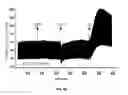 Fig. 16 - SYNTHESIS AND GROWTH REGULATORY ACTIVITY OF A PROTOTYPE MEMBER OF A NEW FAMILY OF AMINOTHIOL RADIOPROTECTORS