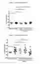 Fig. 02 - METHOD OF TREATING IDIOPATHIC PULMONARY FIBROSIS