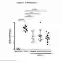 Fig. 05 - METHOD OF TREATING IDIOPATHIC PULMONARY FIBROSIS