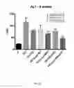 Fig. 16 - Compositions and methods for the reduction or prevention of hepatic steatosis