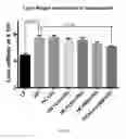 Fig. 17 - Compositions and methods for the reduction or prevention of hepatic steatosis