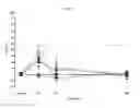 Fig. 03 - Pharmaceutical composition comprising (1r,4r)-6′-fluoro-N,N-dimethyl-4-phenyl-4′,9′-dihydro-3′H-spiro[cyclohexane-1,1′-pyrano[3,4,b]indo]-4-amine and antidepressants