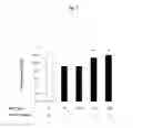 Fig. 04 - Therapeutic agent for keratoconjunctive disorders