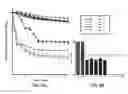 Fig. 07 - BIS-cyclic guanidine compound compositions, methods of use and treatment thereof
