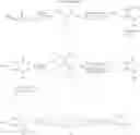 Fig. 75 - Multisubstituted aromatic compounds as serine protease inhibitors