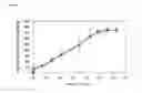 Fig. 03 - Sustained Release Low Dose Formulations and Uses Thereof