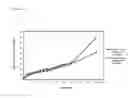 Fig. 04 - Sustained Release Low Dose Formulations and Uses Thereof
