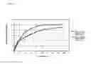 Fig. 05 - Sustained Release Low Dose Formulations and Uses Thereof