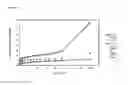 Fig. 07 - Sustained Release Low Dose Formulations and Uses Thereof