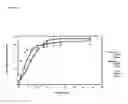 Fig. 08 - Sustained Release Low Dose Formulations and Uses Thereof
