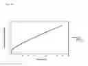Fig. 09 - Sustained Release Low Dose Formulations and Uses Thereof
