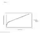 Fig. 10 - Sustained Release Low Dose Formulations and Uses Thereof