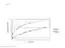 Fig. 15 - Sustained Release Low Dose Formulations and Uses Thereof