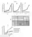 Fig. 02 - Antiviral axin stabilizer