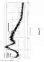 Fig. 03 - Salts and solid form of a BTK inhibitor