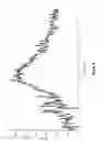 Fig. 08 - Salts and solid form of a BTK inhibitor