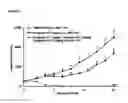 Fig. 03 - Polyfluorinated compounds acting as bruton tyrosine kinase inhibitors