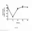 Fig. 14 - Transient protection of normal cells during chemotherapy