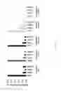 Fig. 24 - Transient protection of normal cells during chemotherapy