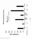 Fig. 30 - Transient protection of normal cells during chemotherapy