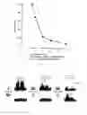 Fig. 02 - Methods to treat visual impairment