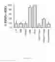 Fig. 24 - COMPOUNDS WITH TRPV4 ACTIVITY, COMPOSITIONS AND ASSOCIATED METHODS THEREOF