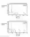 Fig. 05 - Method of treating triple-negative breast cancer using thienotriazolodiazepine compounds