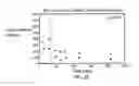 Fig. 08 - Method of treating triple-negative breast cancer using thienotriazolodiazepine compounds