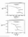Fig. 10 - Method of treating triple-negative breast cancer using thienotriazolodiazepine compounds