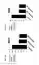 Fig. 23 - Method of treating triple-negative breast cancer using thienotriazolodiazepine compounds