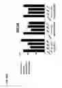 Fig. 29 - Method of treating triple-negative breast cancer using thienotriazolodiazepine compounds