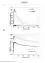 Fig. 02 - Non-systemic topical compositions comprising corticosteroids