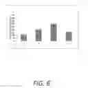 Fig. 07 - Proliposomal testosterone formulations