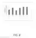 Fig. 09 - Proliposomal testosterone formulations