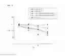 Fig. 06 - Pharmaceutical composition for prevention or treatment of cognitive function disorders comprising spinosin