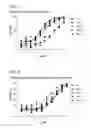 Fig. 08 - Inhibitors of human EZH2, and methods of use thereof