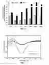 Fig. 04 - Non-reducing end unsaturated mannuronic acid oligosaccharides and compositions containing same as active ingredient
