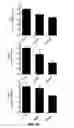 Fig. 06 - Non-reducing end unsaturated mannuronic acid oligosaccharides and compositions containing same as active ingredient