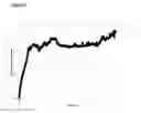 Fig. 06 - EXTENDED PRODUCTION OF NITRIC OXIDE FROM A MICROENCAPSULATED NITRITE SALT AND AN AQUEOUS ACIDIFIED GEL