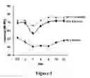 Fig. 02 - Method for treating age-related hearing loss (ARHL)